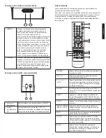 Предварительный просмотр 15 страницы Altec Lansing PT8051 User Manual