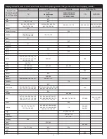 Предварительный просмотр 41 страницы Altec Lansing PT8051 User Manual