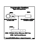 Предварительный просмотр 3 страницы Altec Lansing SIGNAL PROCESSING PROGRAMMABLE EQ MASTER LIST Manual