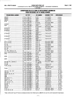 Preview for 2 page of Altec Lansing SPEAKER REPAIR  1992 Repair Parts List Manual