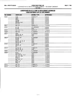 Preview for 7 page of Altec Lansing SPEAKER REPAIR  1992 Repair Parts List Manual