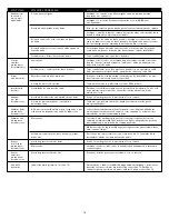 Preview for 18 page of Altec Lansing THX MX5021 User Manual