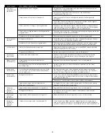 Preview for 22 page of Altec Lansing THX MX5021 User Manual