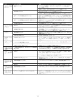 Preview for 34 page of Altec Lansing THX MX5021 User Manual