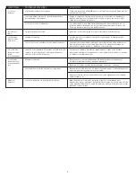 Preview for 9 page of Altec Lansing VS2121 User Manual