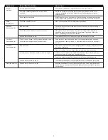 Preview for 6 page of Altec Lansing VS232 User Manual