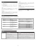 Предварительный просмотр 41 страницы Altec Lansing VS3151R User Manual