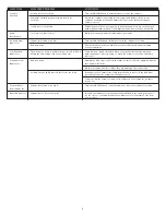 Preview for 6 page of Altec Lansing XA2021 User Manual