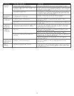 Preview for 18 page of Altec Lansing XA2021 User Manual