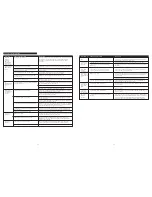 Preview for 7 page of Altec Lansing XA3051 User Manual