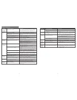 Preview for 10 page of Altec Lansing XA3051 User Manual