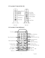 Preview for 4 page of Altec Vision NU-VIEW 1024 User Manual