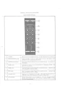 Предварительный просмотр 5 страницы Altec 1220 MIXING CONSOLE Manual