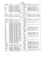 Предварительный просмотр 5 страницы Altec 1650 SIGNAL PROCESSING Manual