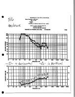 Altec 816 LF SPEAKER CABINET BEAMWIDTH CHART Manual preview