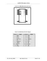 Предварительный просмотр 16 страницы Altec AL2094S Series Designer'S Manual