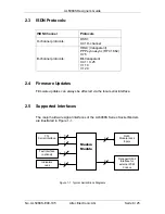 Предварительный просмотр 8 страницы Altec AL5068S Designer'S Manual