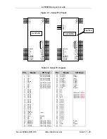 Предварительный просмотр 11 страницы Altec AL5068S Designer'S Manual