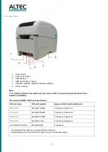 Предварительный просмотр 7 страницы Altec ATP-23 User Manual