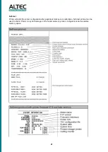 Предварительный просмотр 21 страницы Altec ATP-23 User Manual