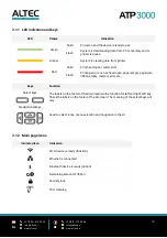 Предварительный просмотр 14 страницы Altec ATP3000 User Manual