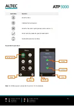 Предварительный просмотр 15 страницы Altec ATP3000 User Manual