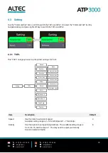 Предварительный просмотр 35 страницы Altec ATP3000 User Manual