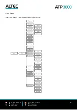 Предварительный просмотр 37 страницы Altec ATP3000 User Manual