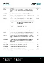 Предварительный просмотр 38 страницы Altec ATP3000 User Manual