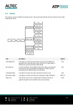 Предварительный просмотр 40 страницы Altec ATP3000 User Manual