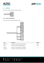 Предварительный просмотр 41 страницы Altec ATP3000 User Manual