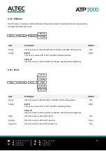 Предварительный просмотр 42 страницы Altec ATP3000 User Manual