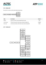 Предварительный просмотр 43 страницы Altec ATP3000 User Manual