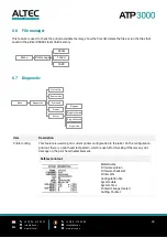 Предварительный просмотр 45 страницы Altec ATP3000 User Manual