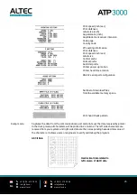 Предварительный просмотр 46 страницы Altec ATP3000 User Manual