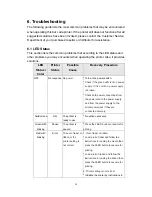 Предварительный просмотр 38 страницы Altec TTP-245 Series User Manual