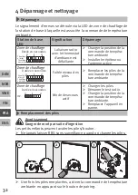 Предварительный просмотр 32 страницы Altech ALA264202 Manual