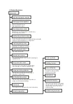 Предварительный просмотр 3 страницы Altech ATE-053DCIMX05 Technical & Service Manual