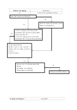 Предварительный просмотр 29 страницы Altech ATE-053DCIMX05 Technical & Service Manual