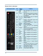 Preview for 14 page of Altech DSD 4921 RV User Manual