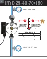 Preview for 4 page of Altech IRYD 25-40-70/180 User Manual