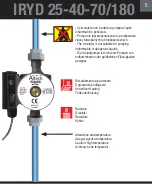 Preview for 5 page of Altech IRYD 25-40-70/180 User Manual