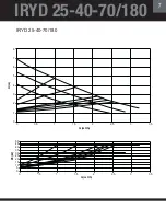 Preview for 7 page of Altech IRYD 25-40-70/180 User Manual