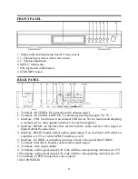 Предварительный просмотр 4 страницы Altech PVR 6600 Instruction Manual