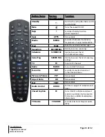 Предварительный просмотр 12 страницы Altech PVR9600 User Manual