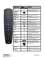 Предварительный просмотр 13 страницы Altech PVR9600 User Manual