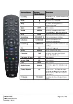 Предварительный просмотр 12 страницы Altech PVR9600Q User Manual