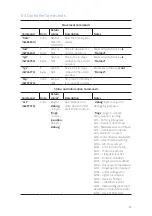 Preview for 21 page of Altechna PowerXP User Manual