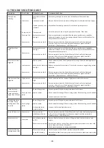 Предварительный просмотр 28 страницы Altecnic 121-1021 Installation, Operation & Maintenance Instructions Manual