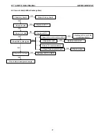 Preview for 21 page of Altek AELT27A1 Service Manual